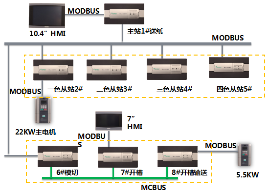 6f39a040fde740d6b906215951bcf76c 6f39a040fde740d6b906215951bcf76c