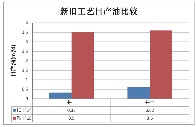 潜油8.png 潜油8.png