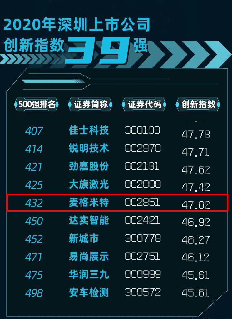 上榜截图.png 上榜截图.png